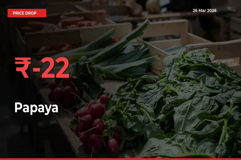 This Mandi Records 22.05% Fall in Papaya Prices