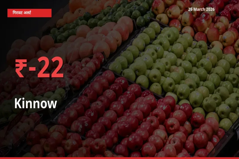 21.84% की गिरावट! मंडी में किन्नू के दाम अचानक टूटे