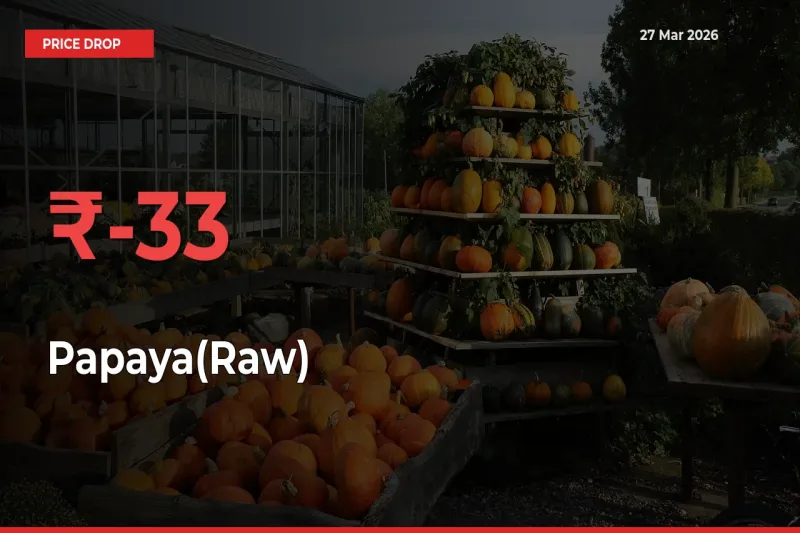 Sudden Shock! Papaya(Raw) Drops 32.7% in 24 Hours at Top Mandis