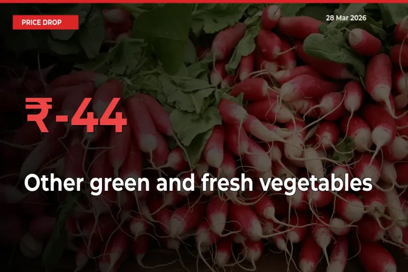 Other green and fresh vegetables Prices Drop 44.09% in 24 Hours at Major Mandis