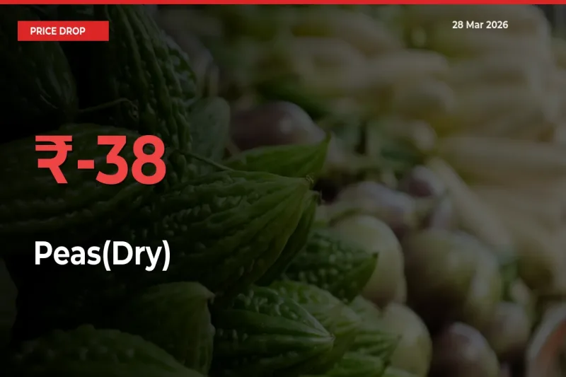 Farmers Alert as Peas(Dry) Prices Slide 38% in Local Mandis