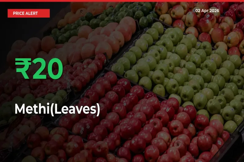 Methi(Leaves) Rises 20.12% at Mandis