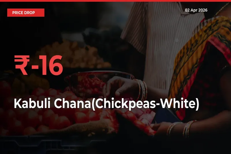Kabuli Chana(Chickpeas-White) Prices Drop 15.93% in 24 Hours at Major Mandis