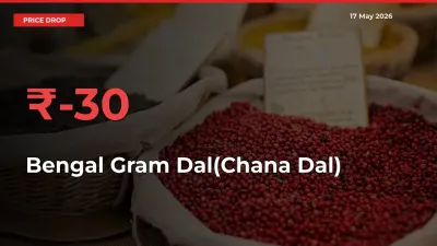Bengal Gram Dal(Chana Dal) Falls 29.61% at Mandis
