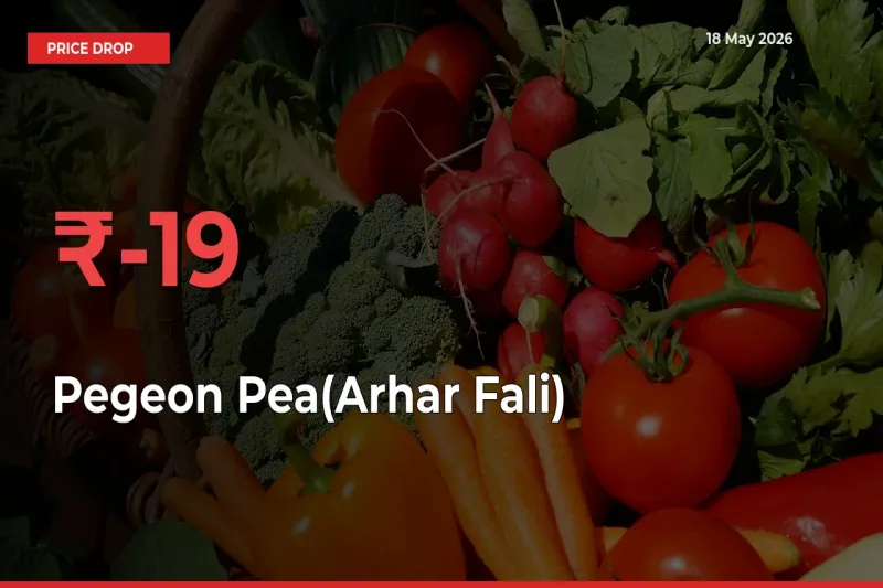This Mandi Records 19.22% Fall in Pegeon Pea(Arhar Fali) Prices