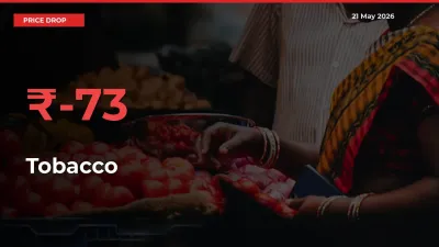 This Mandi Records 72.52% Fall in Tobacco Prices