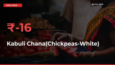 This Mandi Records 15.5% Fall in Kabuli Chana(Chickpeas-White) Prices