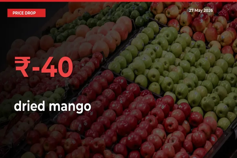 Farmers Alert as dried mango Prices Slide 39.53% in Local Mandis