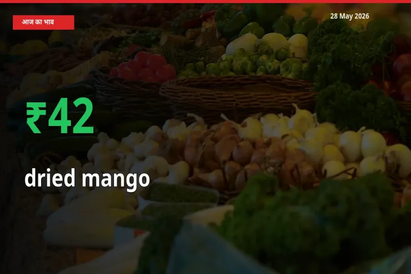 सूखा आम 42.09% उछला, मंडी