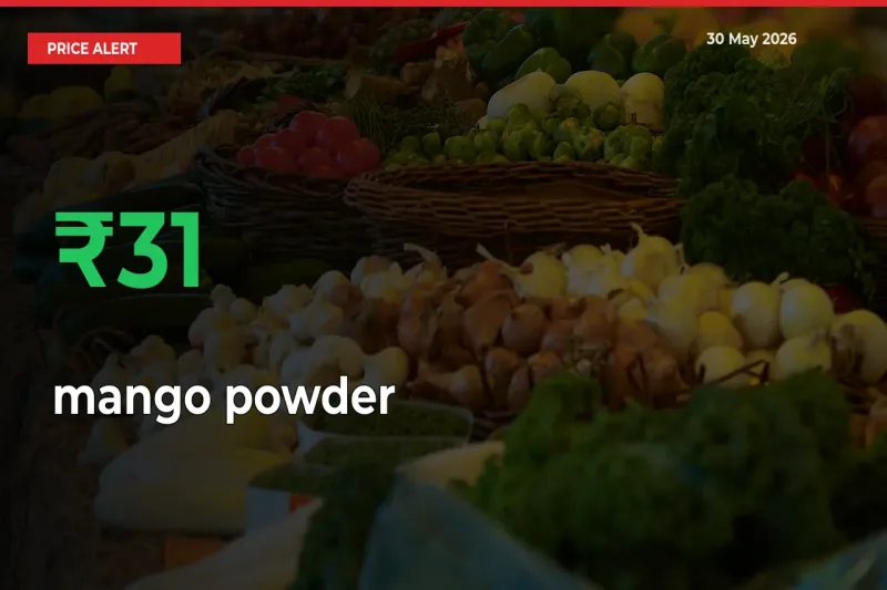 mango powder Prices Rise 31.32% in a Day at Major Mandis