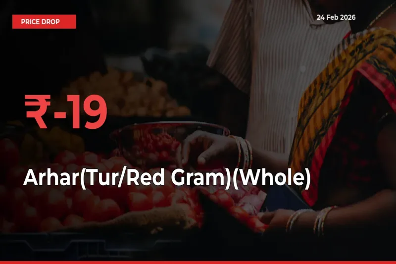Arhar(Tur/Red Gram)(Whole) Falls 19.35% at Mandis