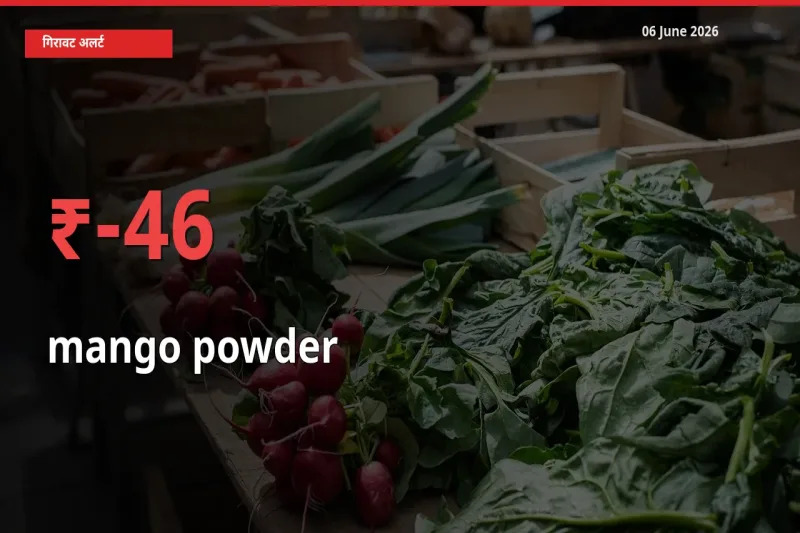 अमचूर पाउडर 46.09% गिरा, मंडी