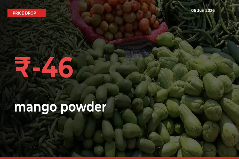 mango powder Mandi Rate Today: Prices Fall 46.09% at Market