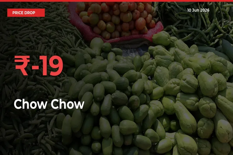 Chow Chow Falls 18.96% at Mandis
