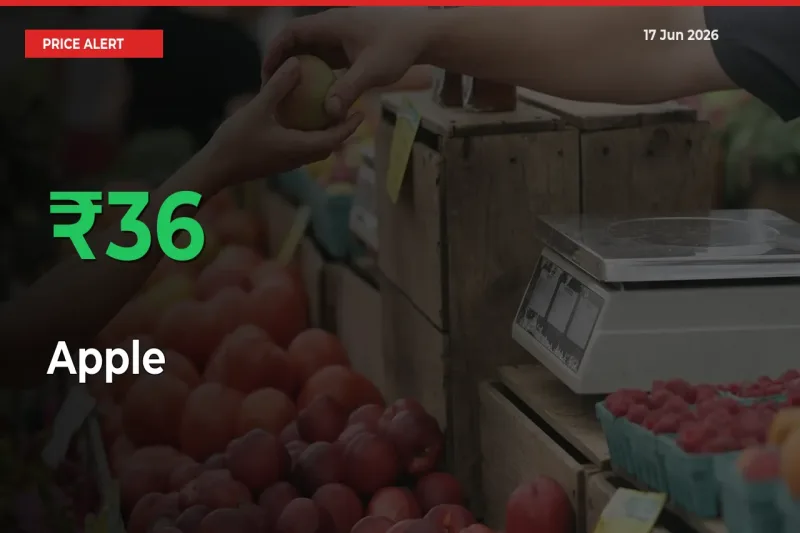 Apple Prices Rise 36.16% in a Day at Major Mandis