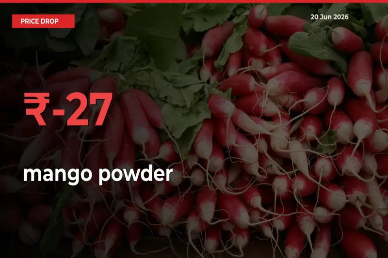 mango powder Mandi Rate Today: Prices Fall 27.38% at Market