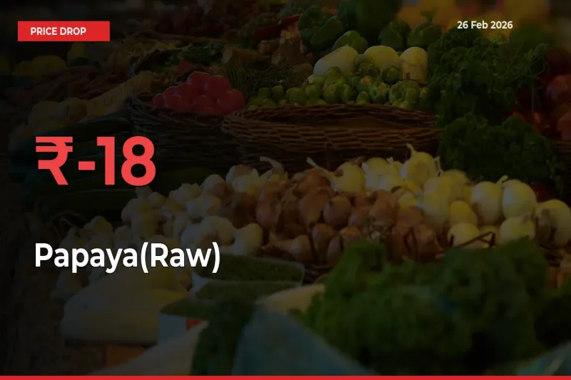Papaya(Raw) Mandi Rate Today: Prices Fall 17.82% at Market