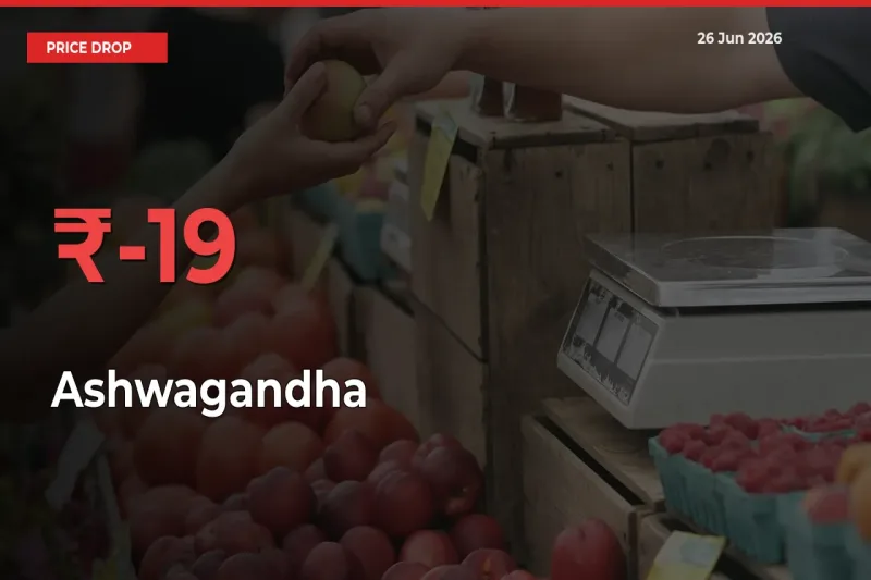 Ashwagandha Falls 18.69% at Mandis