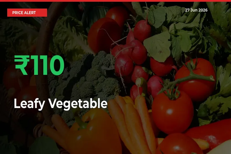 Farmers Cheer as Leafy Vegetable Prices Surge 109.88% in Local Mandis