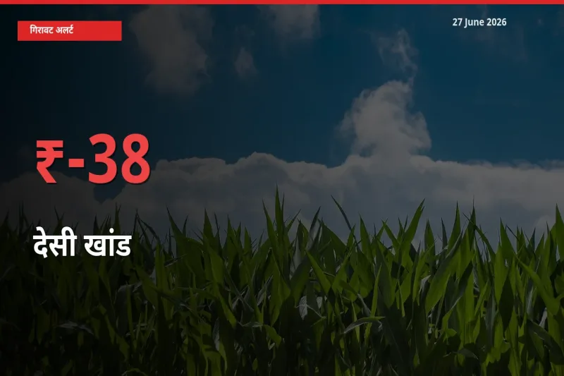 किसानों की चिंता बढ़ी! स्थानीय मंडी में देसी खांड 37.94% गिरा