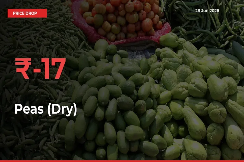 This Mandi Records 16.69% Fall in Peas (Dry) Prices