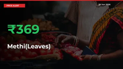 Methi(Leaves) Rises 368.52% at Mandis