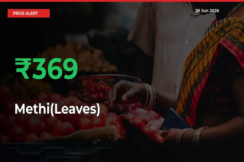 Methi(Leaves) Rises 368.52% at Mandis