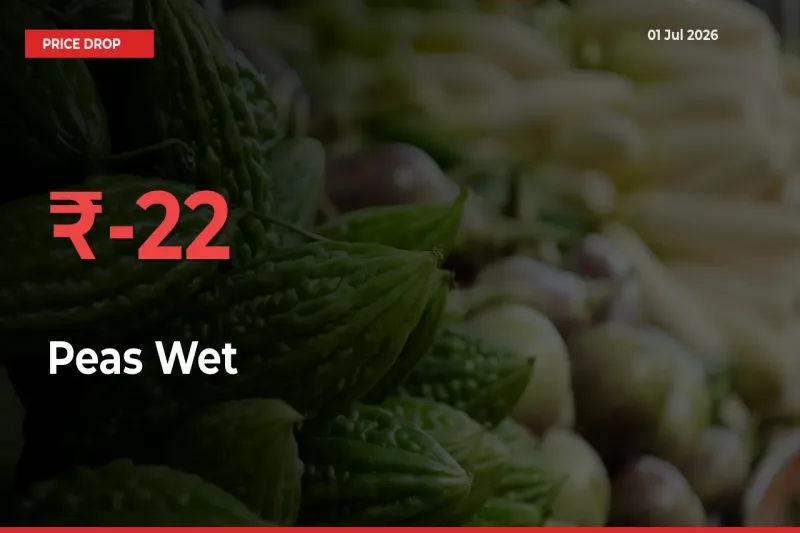 Peas Wet Mandi Rate Today: Prices Fall 22.24% at Market