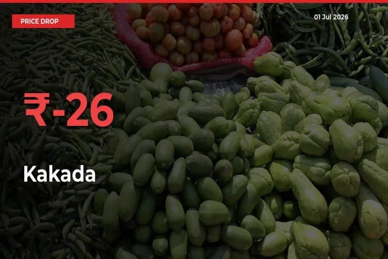 This Mandi Records 25.63% Fall in Kakada Prices