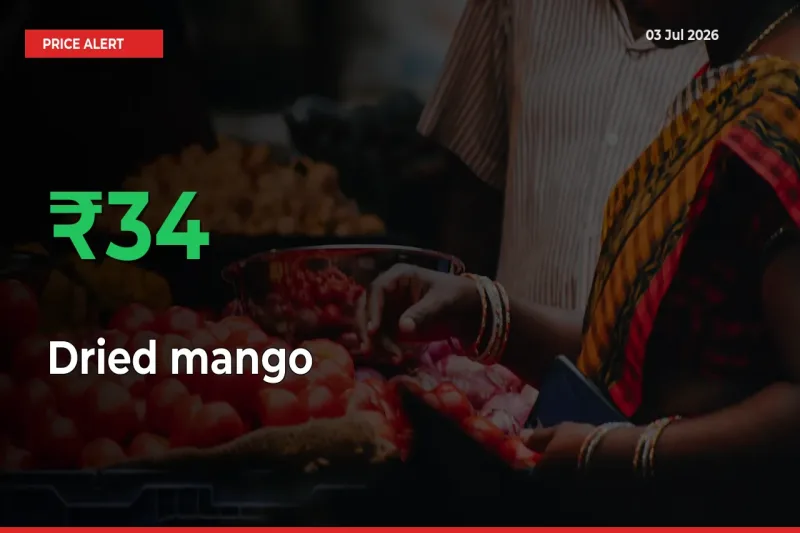 Dried mango Prices Rise 34.23% in a Day at Major Mandis