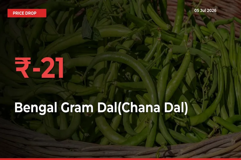Farmers Alert as Bengal Gram Dal(Chana Dal) Prices Slide 21.25% in Local Mandis