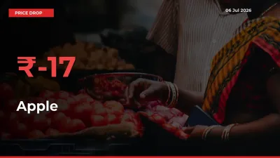 Apple Mandi Rate Today: Prices Fall 16.8% at Market