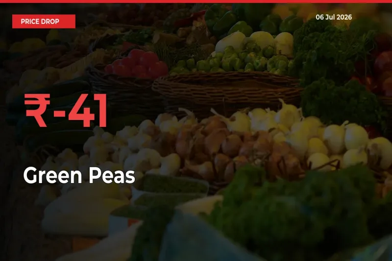 This Mandi Records 41.03% Fall in Green Peas Prices