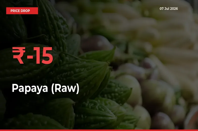 Papaya (Raw) Prices Drop 15.45% in 24 Hours at Major Mandis