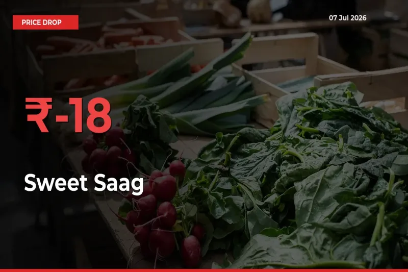 Farmers Alert as Sweet Saag Prices Slide 18.2% in Local Mandis