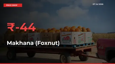 Makhana (Foxnut) Falls 44.27% at Mandis