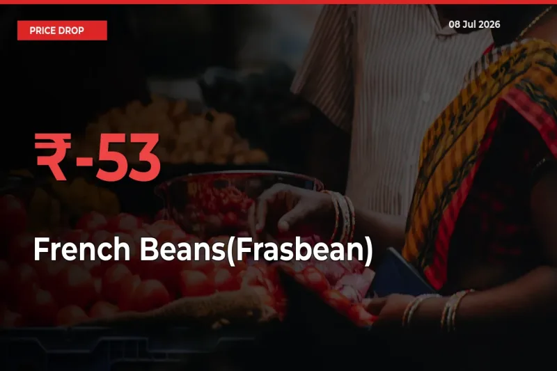 French Beans(Frasbean) Mandi Rate Today: Prices Fall 53.3% at Market