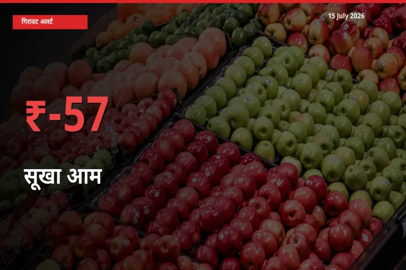 तेज़ गिरावट! मंडी में सूखा आम के दाम 57.33% लुढ़के