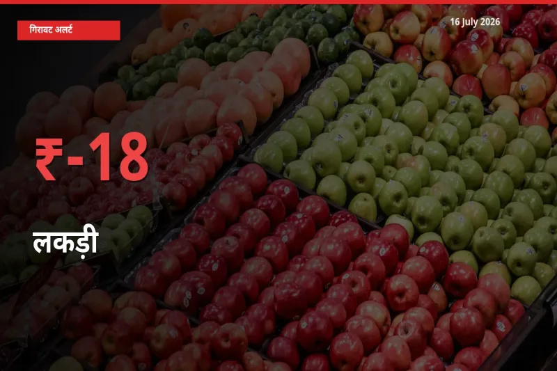 लकड़ी के दाम प्रमुख मंडी में 17.74% गिरे, 24 घंटे में बड़ा बदलाव