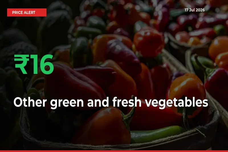 Other green and fresh vegetables Rises 15.79% at Mandis