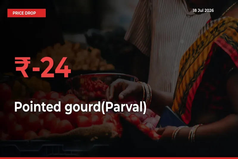 Sudden Shock! Pointed gourd(Parval) Drops 24.15% in 24 Hours at Top Mandis