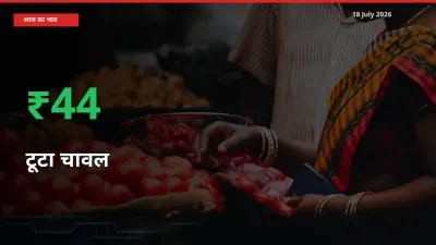 टूटा चावल के दाम प्रमुख मंडी में 43.7% बढ़े, 24 घंटे में बड़ा बदलाव