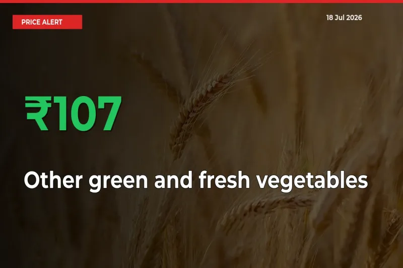 Other green and fresh vegetables Mandi Rate Today: Prices Jump 106.9% at Market