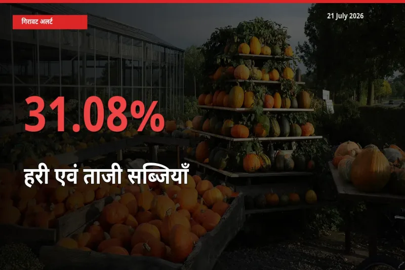 31.08% की गिरावट! मंडी में हरी एवं ताजी सब्जियाँ के दाम अचानक टूटे
