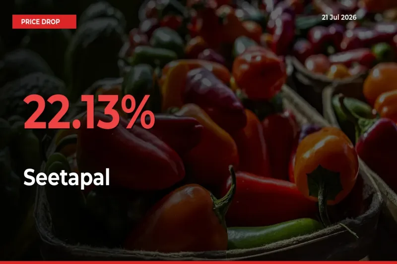 22.13% Drop in Seetapal Prices – Mandi Sees Sudden Fall