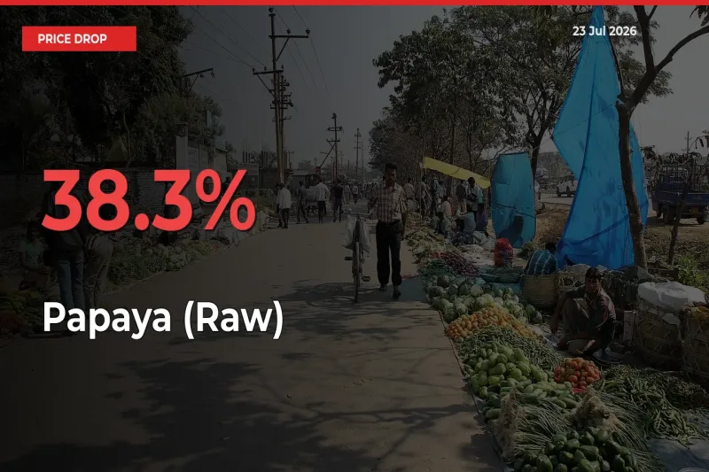Papaya (Raw) Falls 38.3% at Mandis