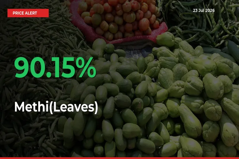 This Mandi Records 90.15% Jump in Methi(Leaves) Prices