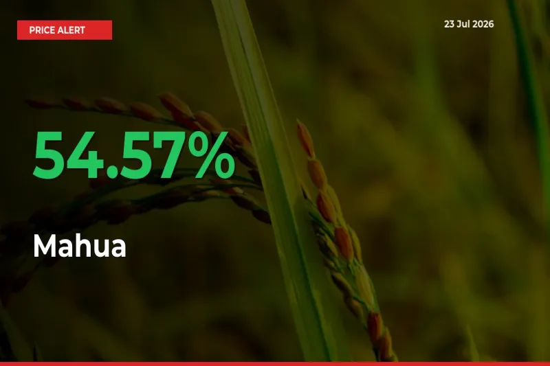Mahua Prices Rise 54.57% in a Day at Major Mandis