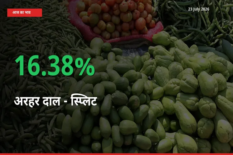 अचानक तेजी! मंडी में अरहर दाल - स्प्लिट के दाम 16.38% चढ़े