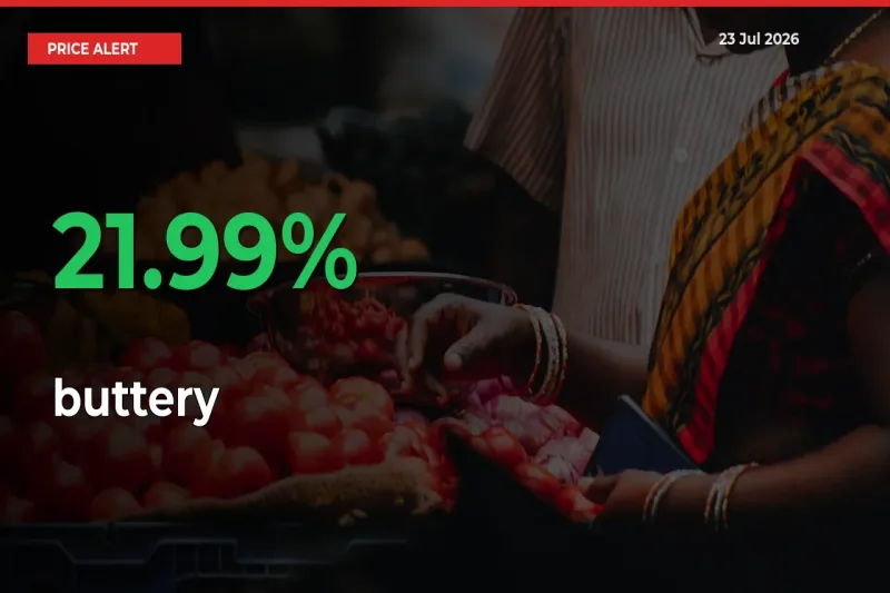buttery Prices Rise 21.99% in a Day at Major Mandis